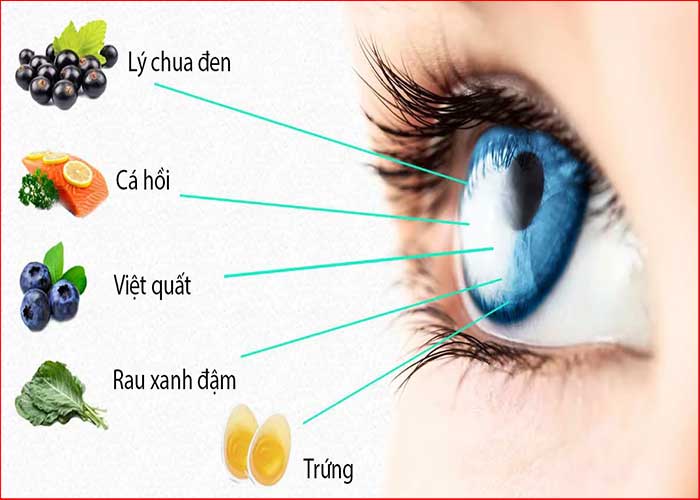 Vitamin tốt cho mắt - Nhà Thuốc Hạnh Phúc